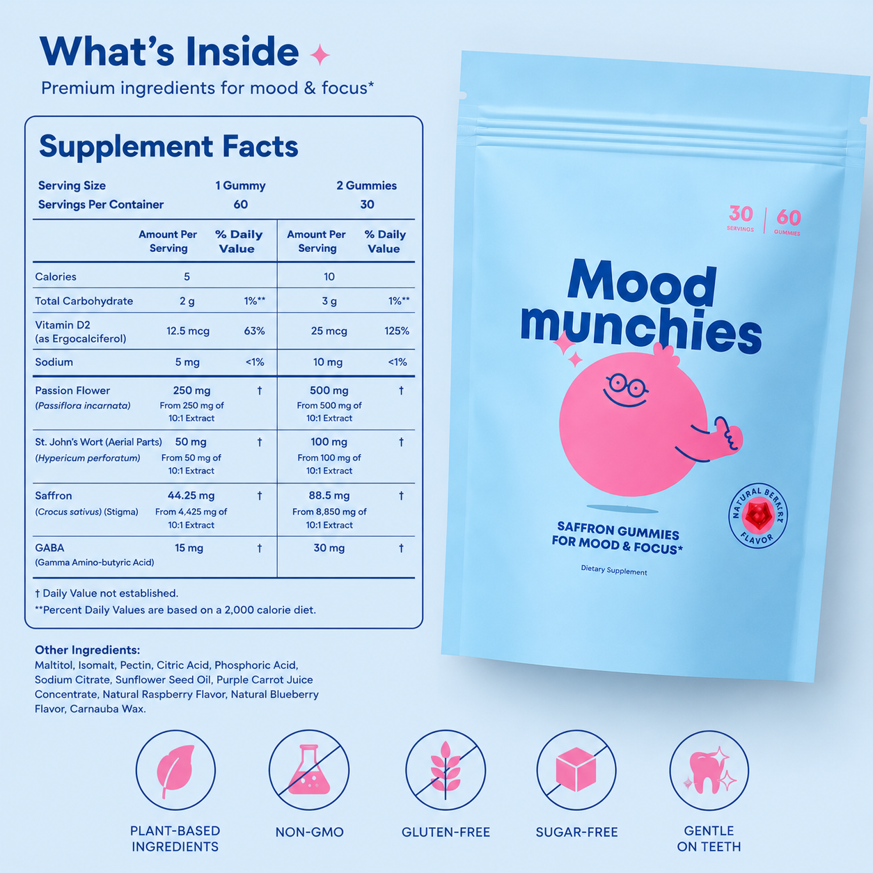 Mood Munchies™ Daily Mood & Focus Gummies