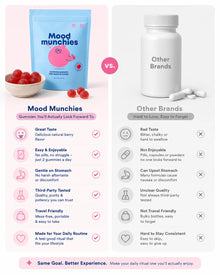Mood Munchies™ Daily Mood & Focus Gummies